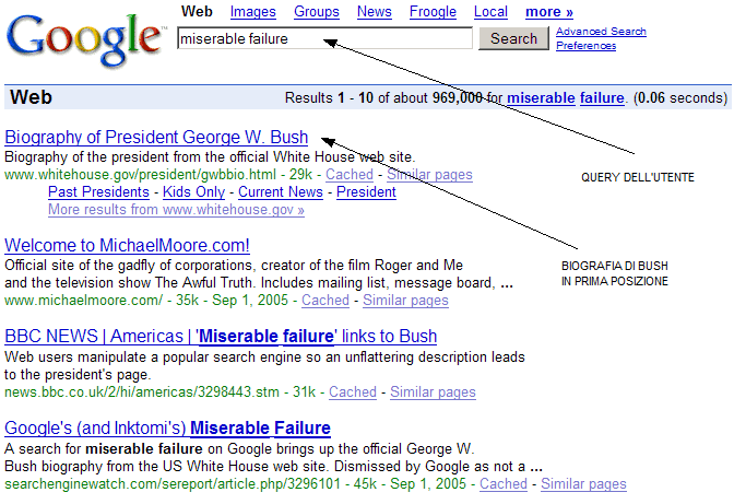 Примечание  В 2000-х годах веб-страница биографии Джорджа Буша-младшего была заполнена обратными ссылками из блогов с ключом « жалкая неудача »
