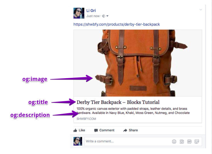 Пример того, где появляются разные теги Open Graph, когда продукт публикуется на Facebook