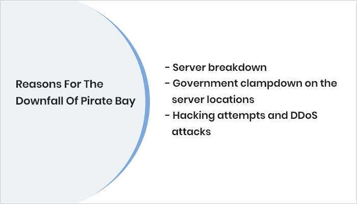 Чтобы удовлетворить все ваши потребности, я упомянул некоторые из лучших прокси-серверов PirateBay вместе с лучшими альтернативами TPB в 2019 году, которые будут работать для вас в качестве резервной копии, если серверы сайта загрузки торрентов Pirate Bay выйдут из строя