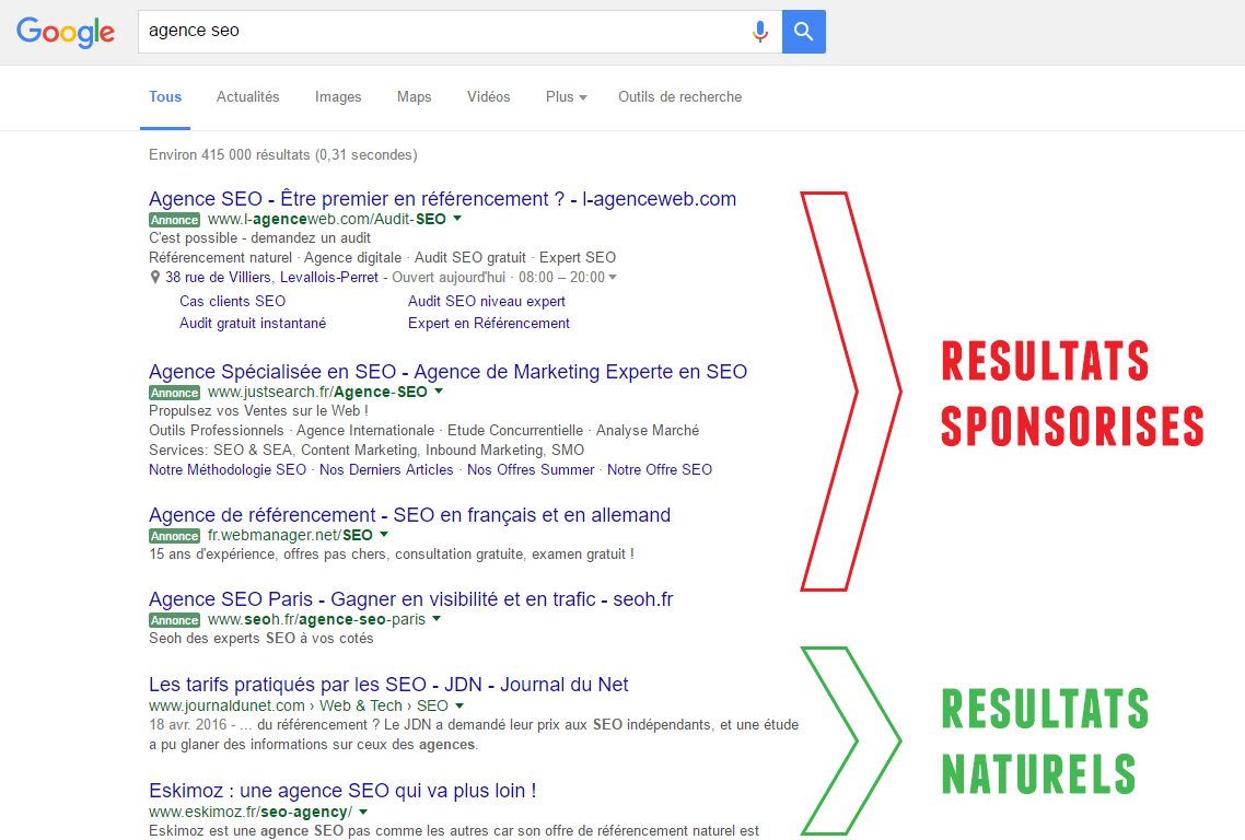 Рекламные ссылки Google Adwords VS Natural Links: менее очевидная разница