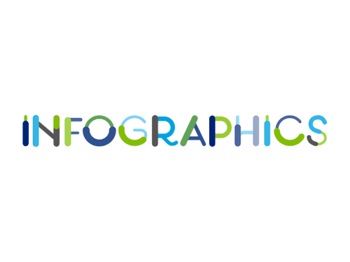 Создайте инфографику и отправьте ее на сайты с изображениями / инфографикой