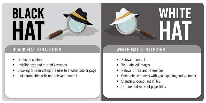 Белая капялюш SEO займае больш часу і энергіі, чым чорнае капелюшы SEO