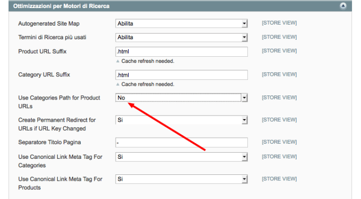 Magento дает вам возможность добавить название категории в URL-адрес продукта