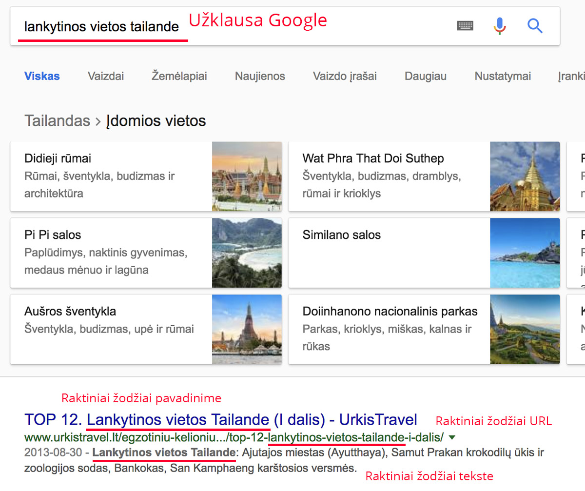 Вот как Google видит ключевое слово «Достопримечательности в Таиланде»: