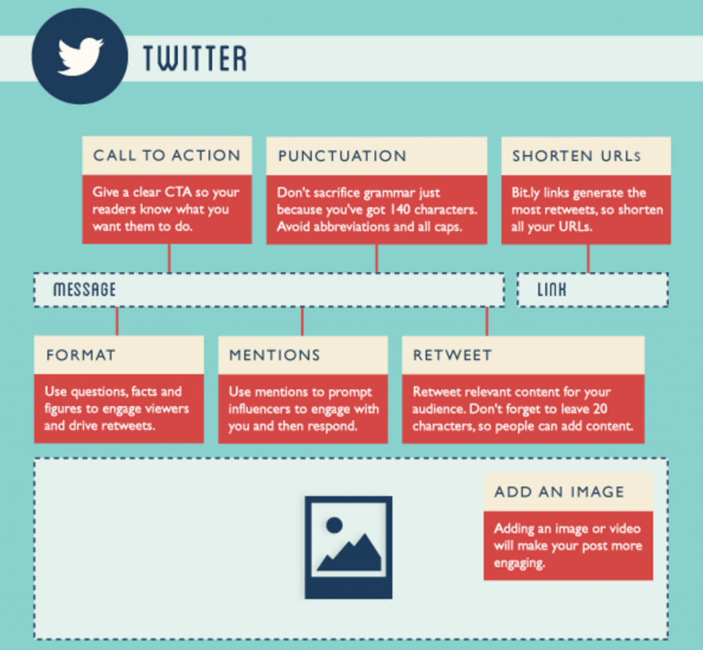Как для новых, так и для активных пользователей Twitter, следуйте этому списку   MyCleverAgency   на элементах, необходимых для идеального поста в Twitter: